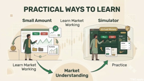 How Do You Start Investing in the Stock Market