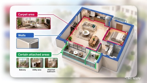 Built up Area Calculation