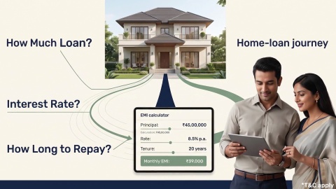 How to Calculate Home Loan Interest A Step-by-Step Guide