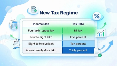 New Income Tax Slabs Explained