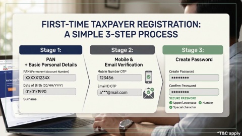 Step-by-Step Guide to Register for ITR Filing in India