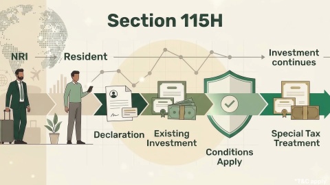 Understanding Section 115H of the Income Tax Act