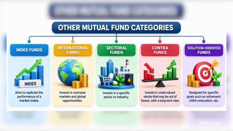 Types of Mutual Funds Explained-  Which One Should You Choose