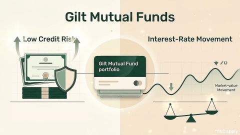 Understanding Gilt Mutual Fund