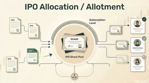 What is IPO Allocation