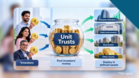 Alternative Investment Options