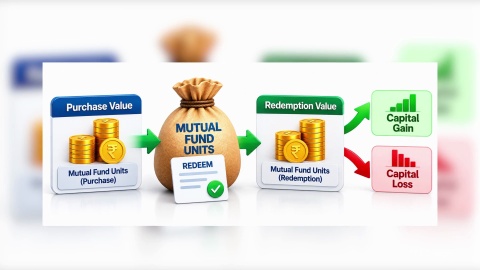 Mutual Fund Taxation- Capital Gains Tax Explained