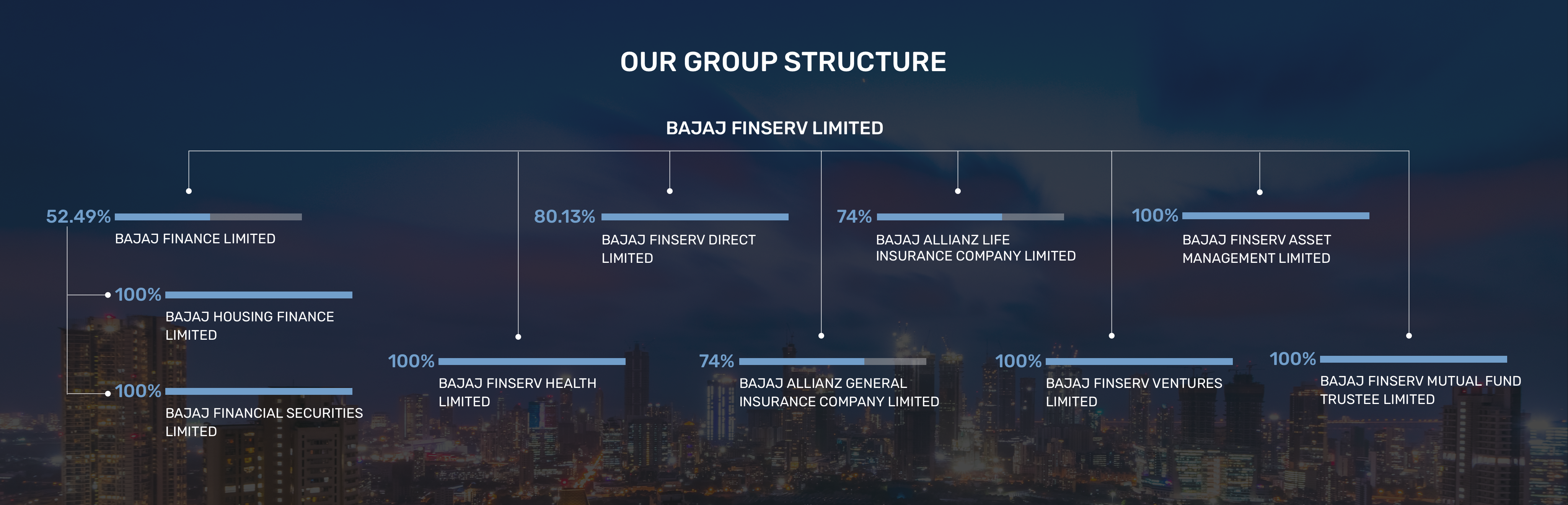 Group Structure